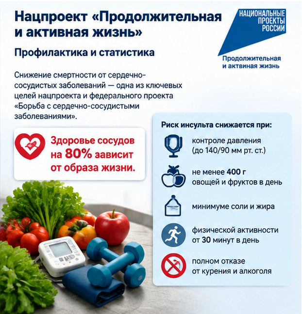 Неделя борьбы с инсультом